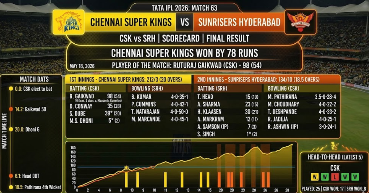 CSK vs SRH Match Scorecard: Full IPL Clash Breakdown