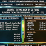 Gujarat Titans vs SRH Match Scorecard & IPL Highlights