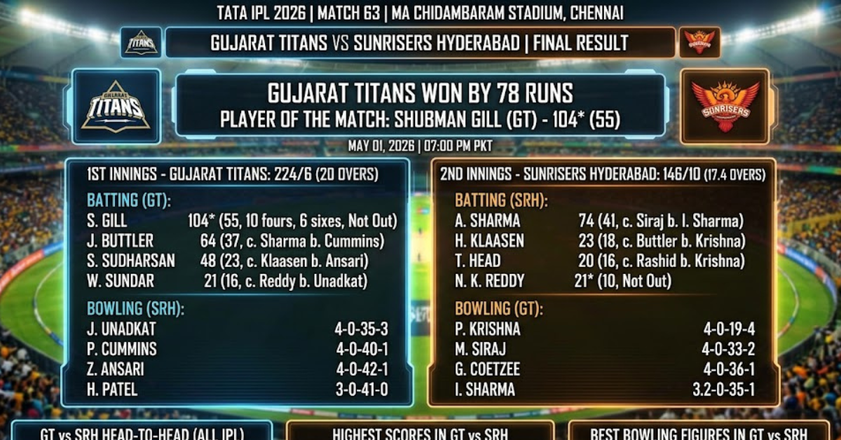 Gujarat Titans vs SRH Match Scorecard & IPL Highlights