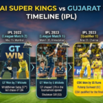Chennai Super Kings vs Gujarat Titans Timeline Guide