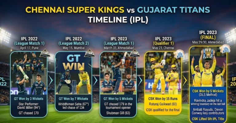 Chennai Super Kings vs Gujarat Titans Timeline Guide