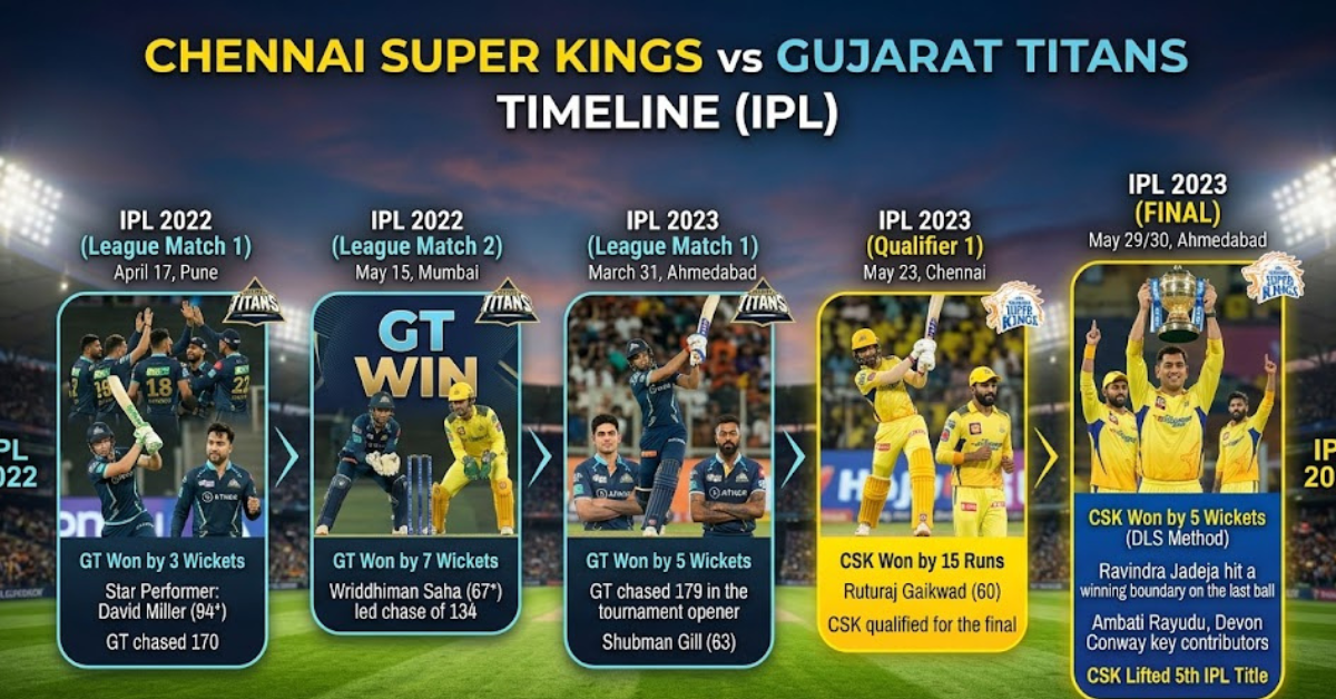 Chennai Super Kings vs Gujarat Titans Timeline Guide