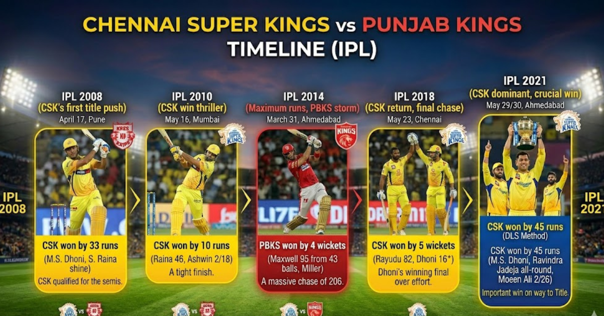 Chennai Super Kings vs Punjab Kings Timeline History