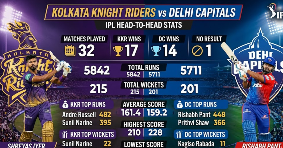 KKR vs DC Stats: IPL Head-to-Head Records & Insights