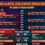 PBKS vs RCB Timeline: IPL Rivalry History Explained