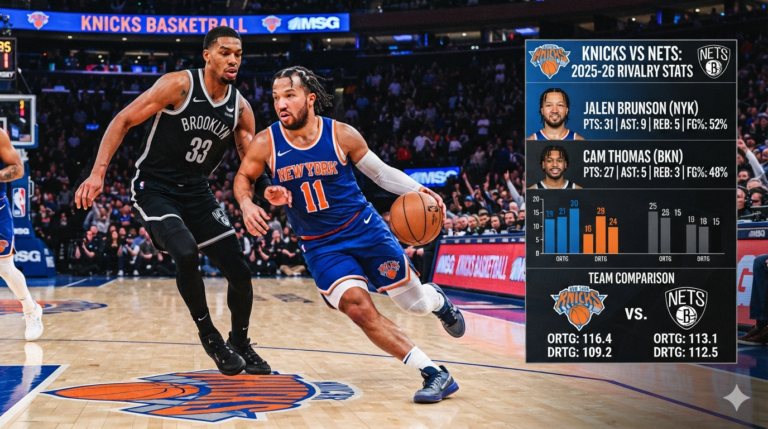 Knicks vs Brooklyn Nets Match Player Stats