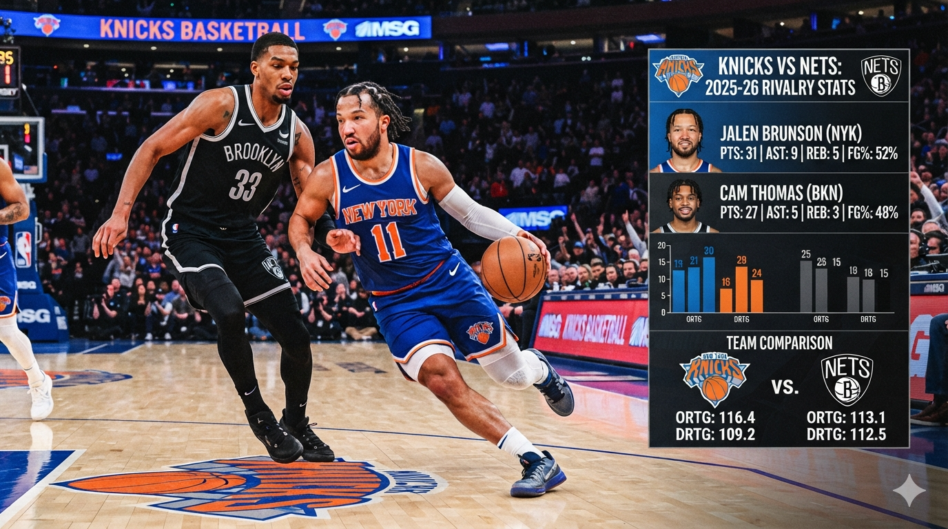Knicks vs Brooklyn Nets Match Player Stats