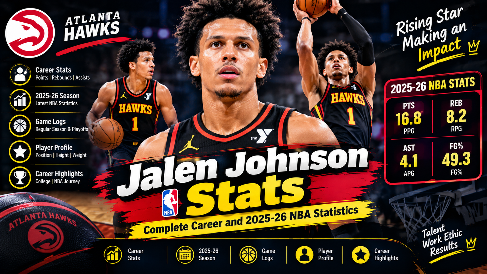 Jalen Johnson Stats